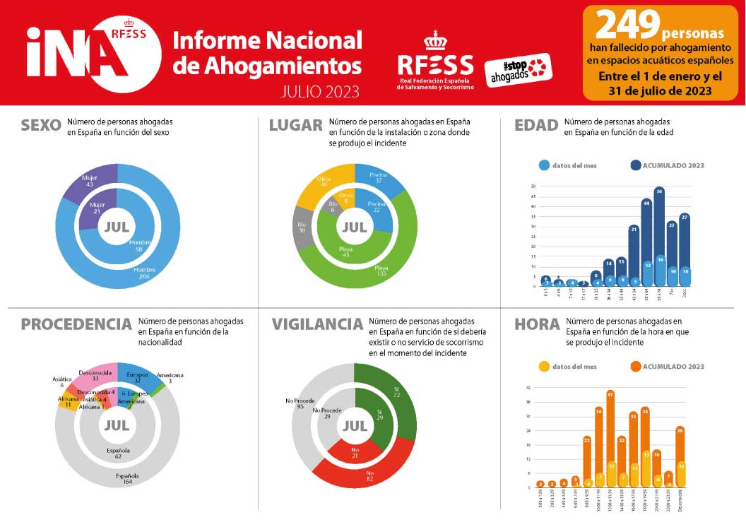 ahogamiento-espana-2023