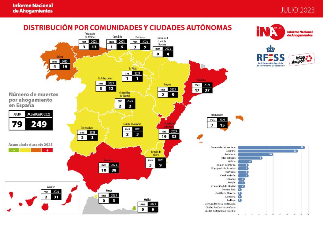 ahogamientos-espana-2023-datos