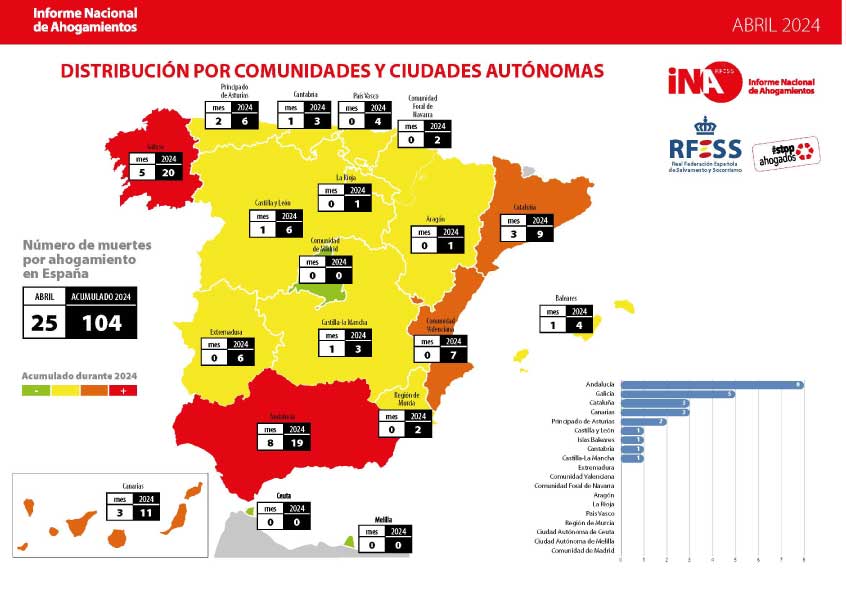 estadistica-ahogamientos-2024