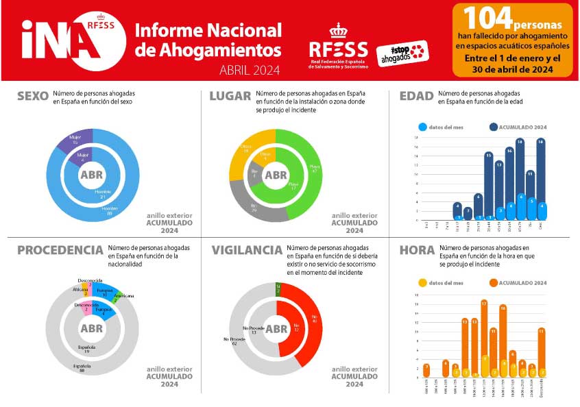 informe-ahogamientos-2024